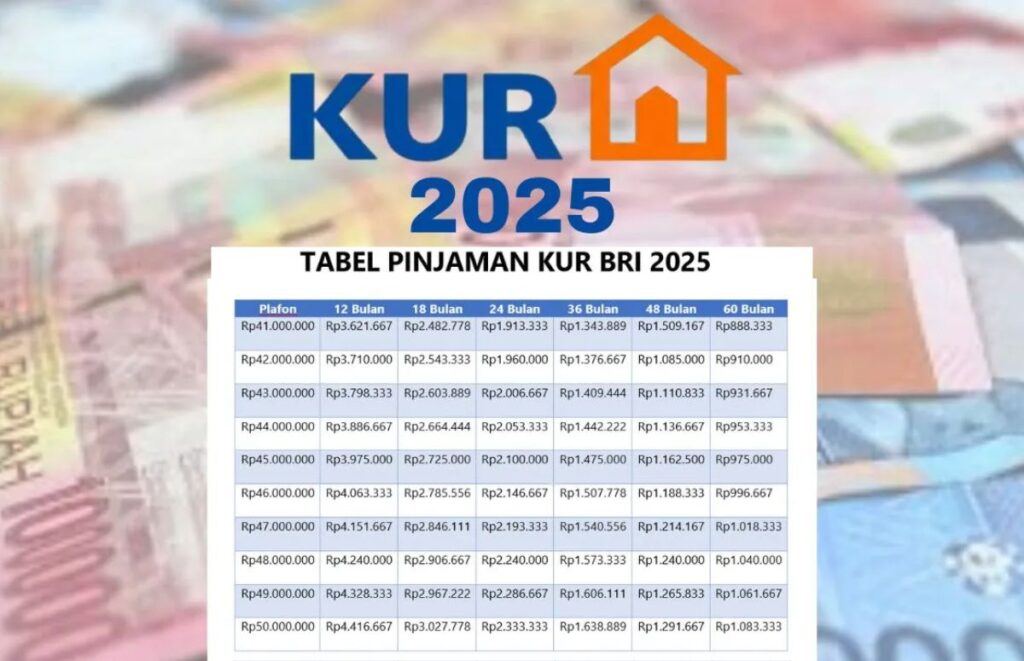 Keuntungan Mengajukan KUR BRI 2025